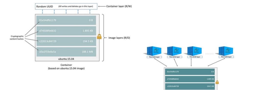 Docker、Podman 容器”扫盲” - 宋马社区