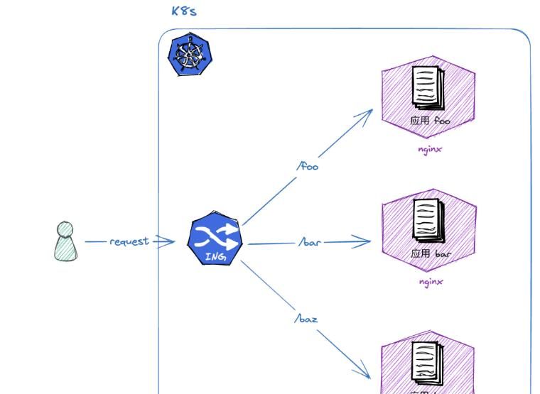 还不懂Docker? 一文带你了解清楚！