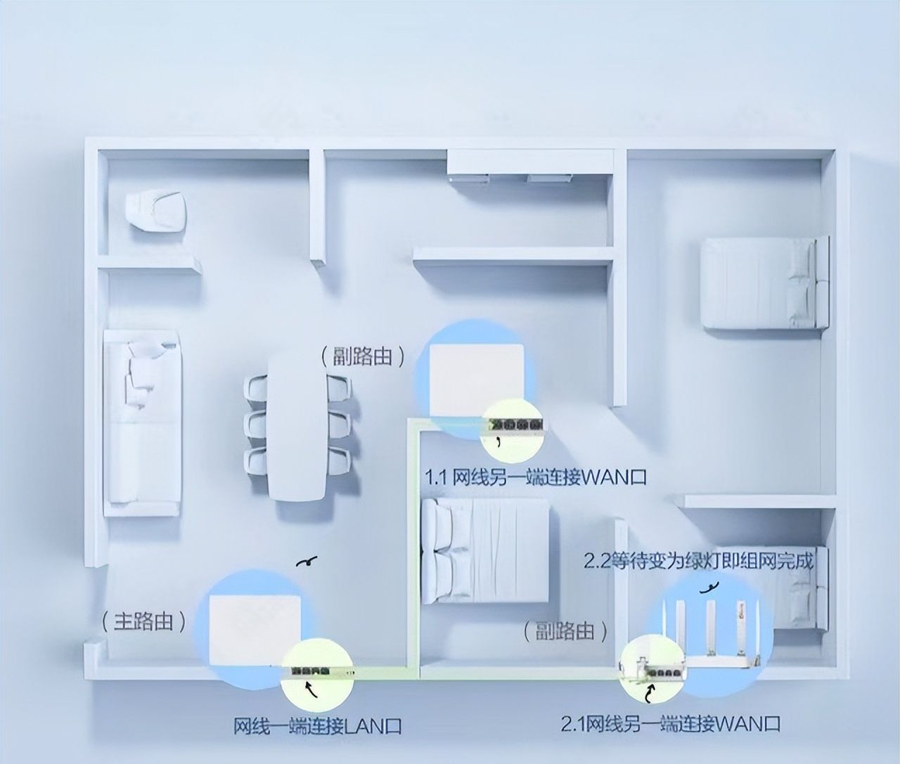 超简单配置MESH网络 实现全屋WiFi就是这么简单