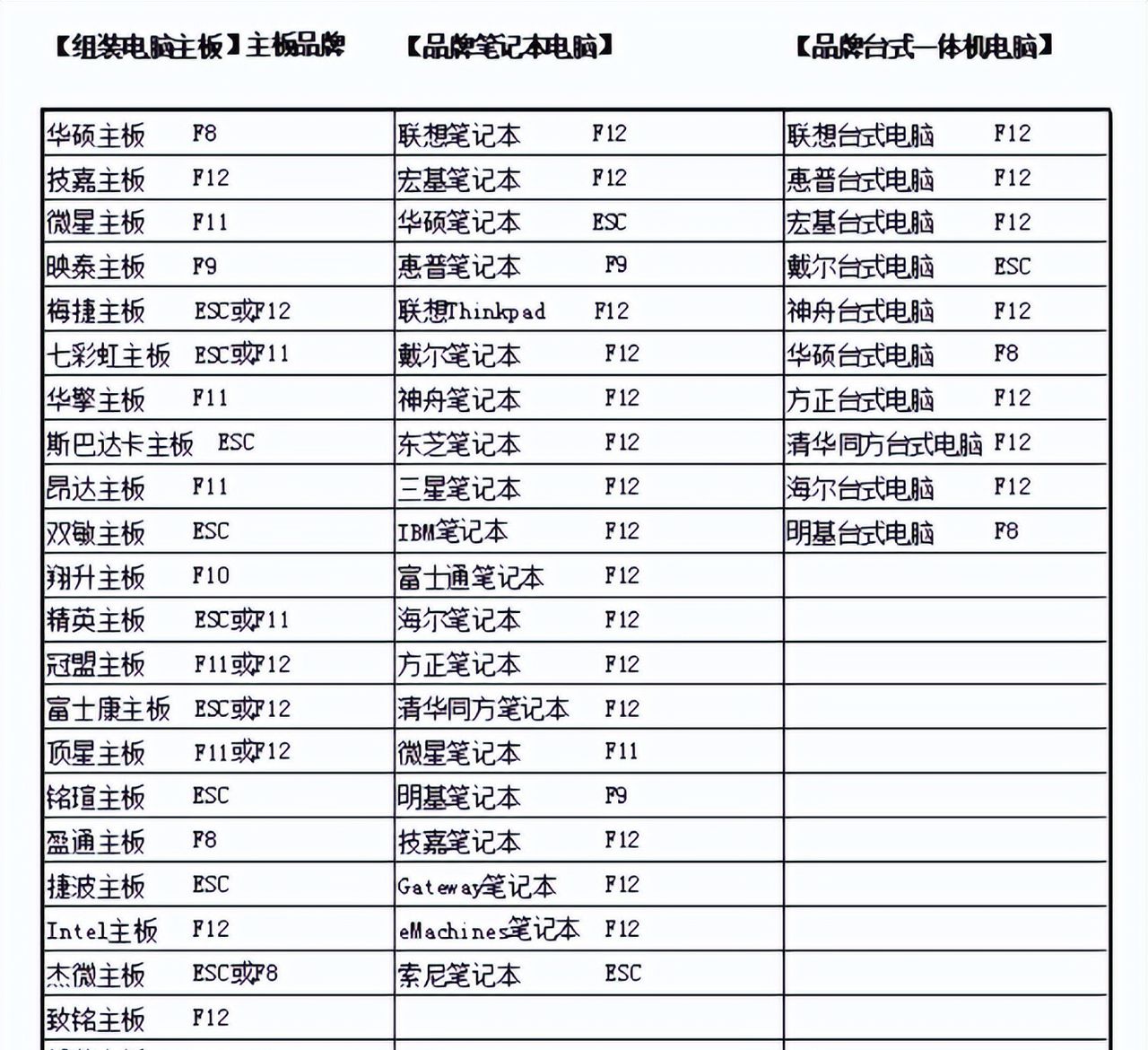 电脑定时开机的方法，让电脑准时为你打开，方便使用