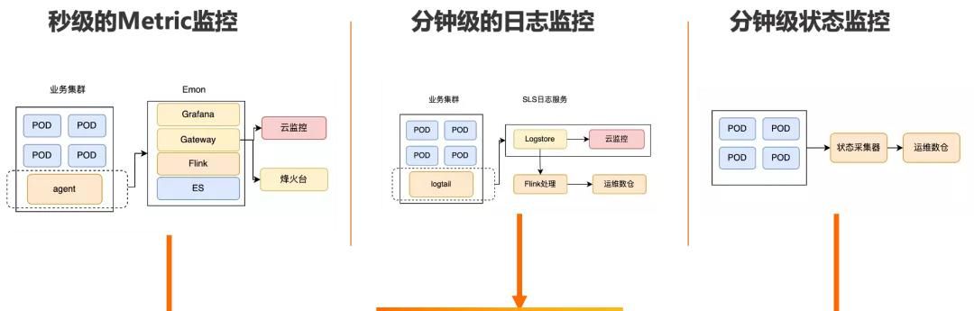 技术揭秘：实时数仓Hologres如何支持超大规模部署与运维