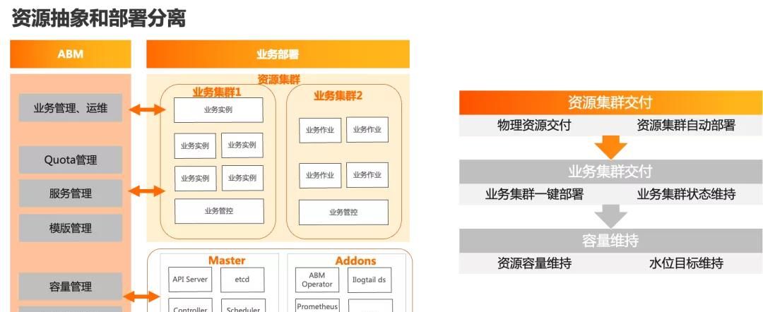 技术揭秘：实时数仓Hologres如何支持超大规模部署与运维