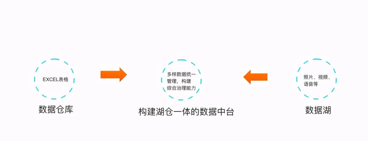 阿里云贾扬清：大数据+AI工程化，让数据从「成本」变为「资产」