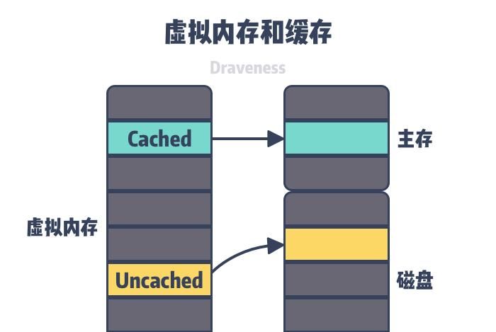 为什么 Linux 需要虚拟内存