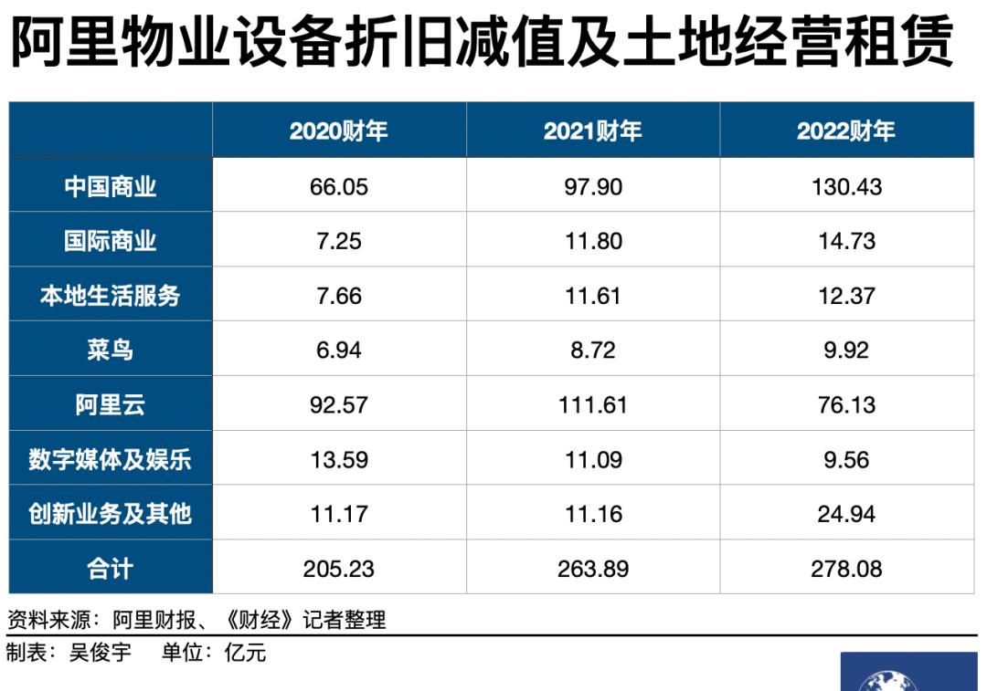 阿里云计划12个月内独立上市，如何分拆、估值？