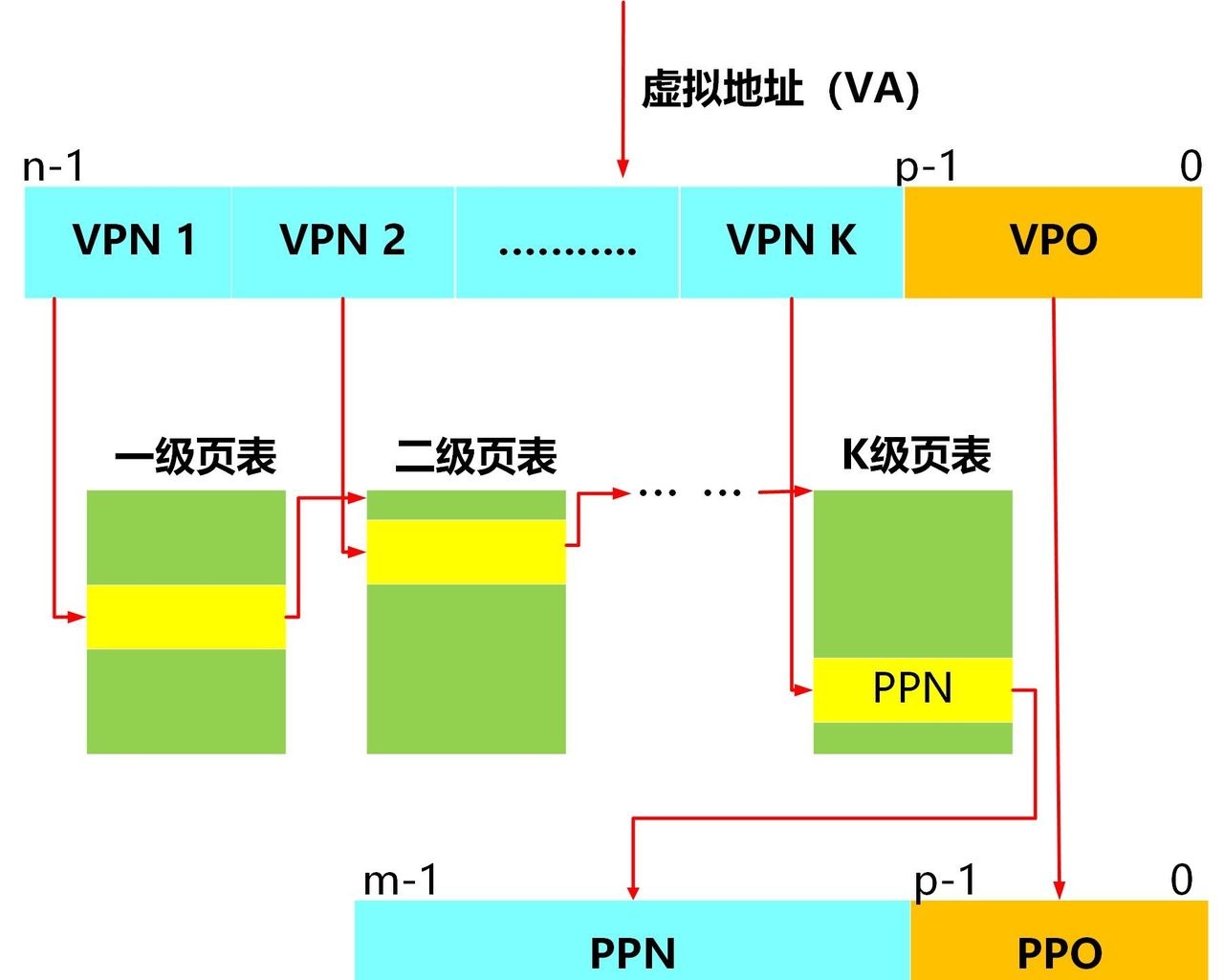 宗熙先生谈内存（3）：什么是虚拟内存？它的作用和优势是什么？