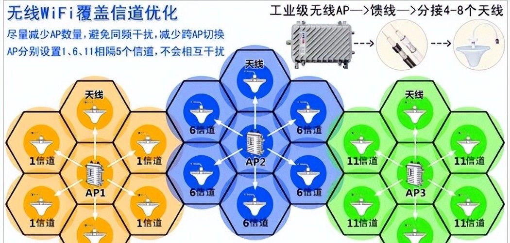 无线网络常常太慢？这样设置信道网速最快