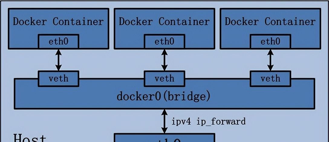 一篇文章搞的Docker容器化技术