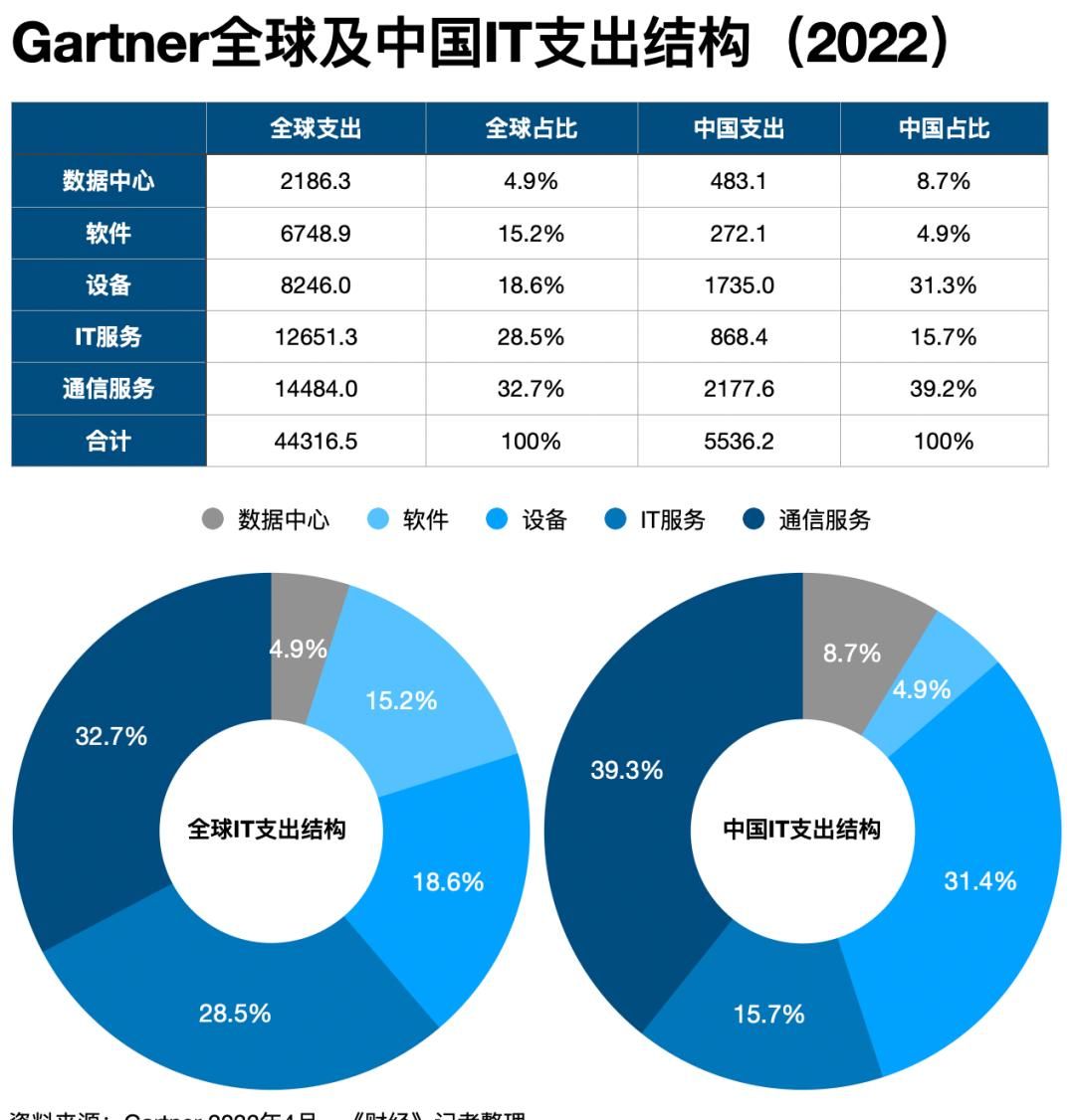 阿里云计划12个月内独立上市，如何分拆、估值？