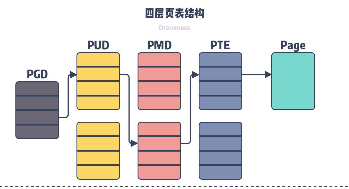 为什么 Linux 需要虚拟内存