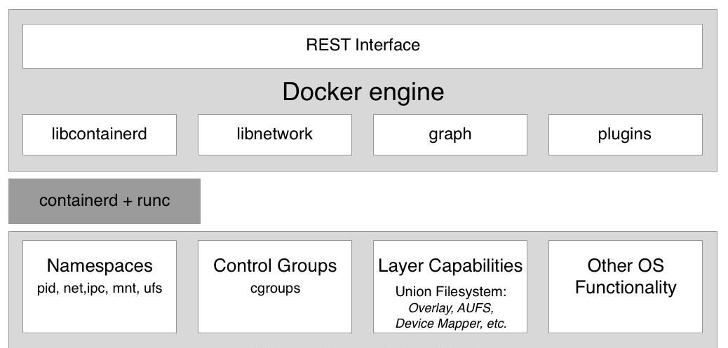 3分钟快速了解Docker的底层原理 - 宋马社区