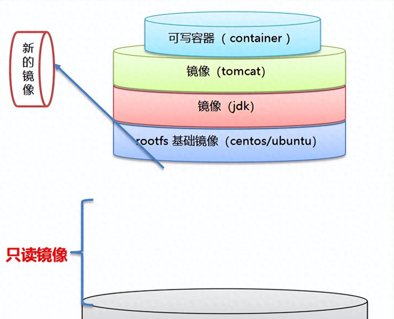 一篇文章搞的Docker容器化技术 - 宋马社区