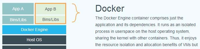 Docker与虚拟机的区别(5大核心区别详解)