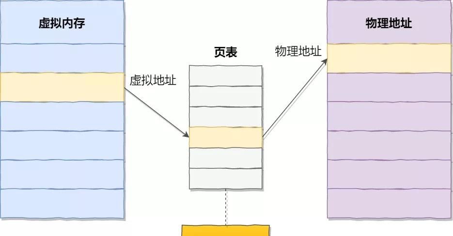 宗熙先生谈内存（3）：什么是虚拟内存？它的作用和优势是什么？