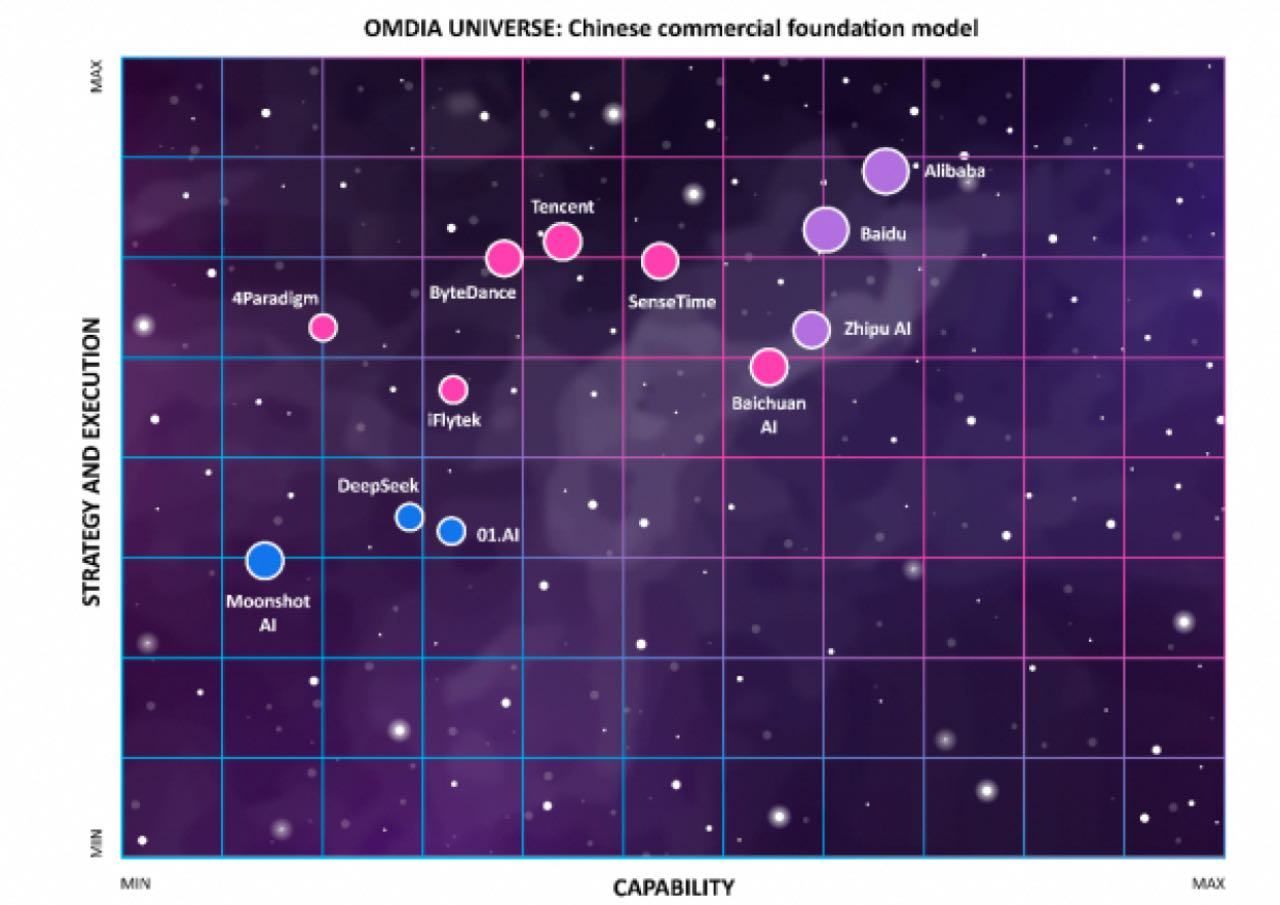 阿里云公布2024成绩单，AI和大模型能力突出