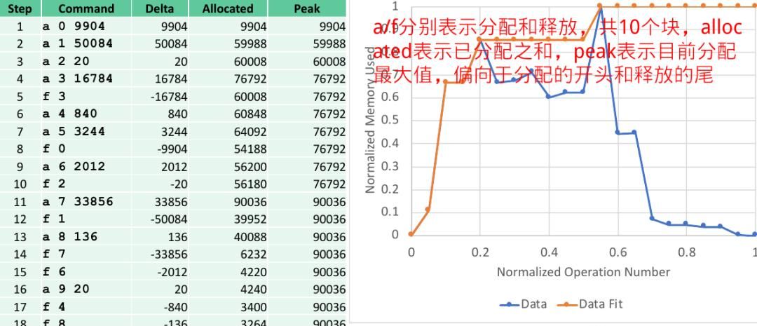 虚拟内存和内存管理