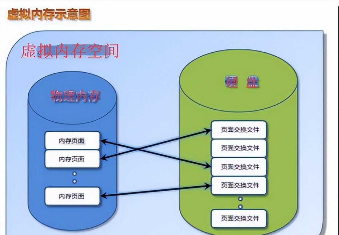 宗熙先生谈内存（3）：什么是虚拟内存？它的作用和优势是什么？