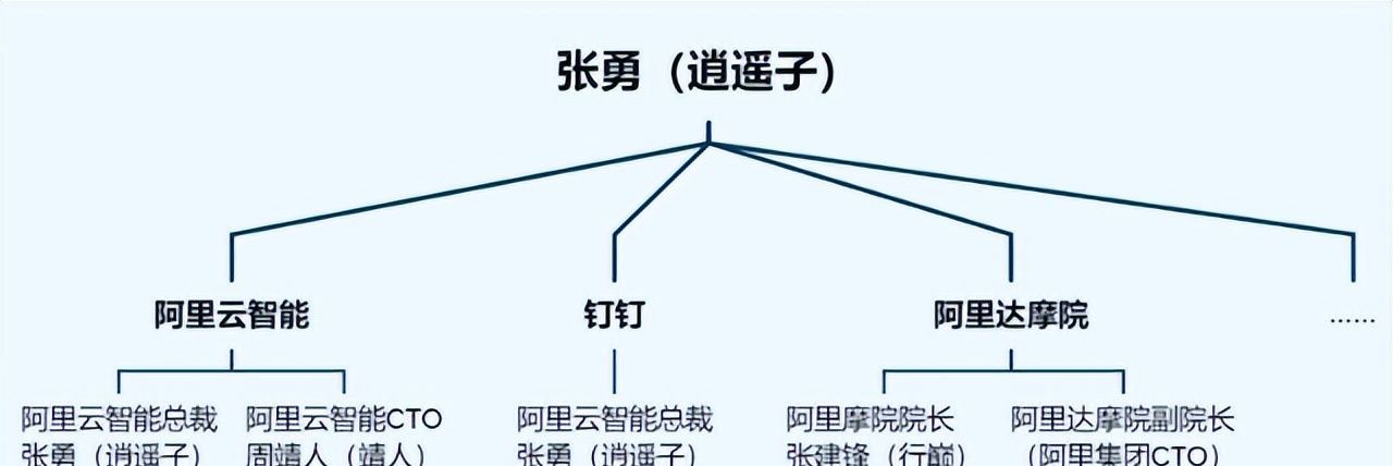 阿里，这回真急了