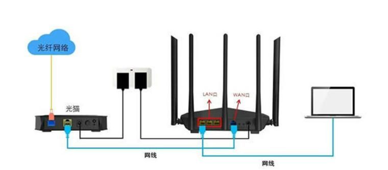 科普：路由器如何连接设置才能上网，百兆以上的宽带要注意什么 - 宋马社区