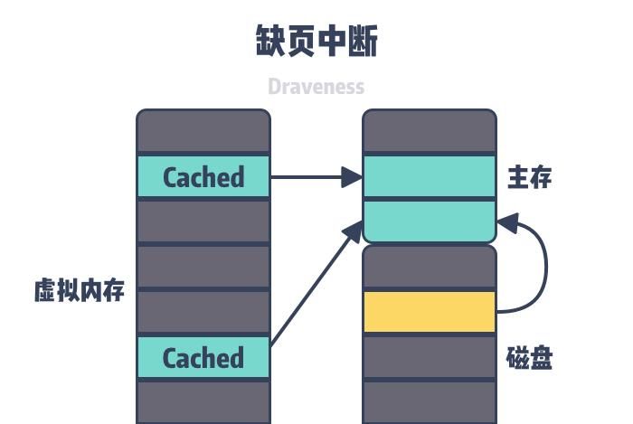 为什么 Linux 需要虚拟内存