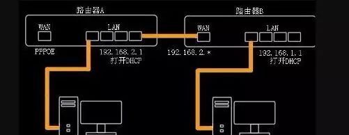 网速慢、WIFI信号差？这样操作路由器就可以