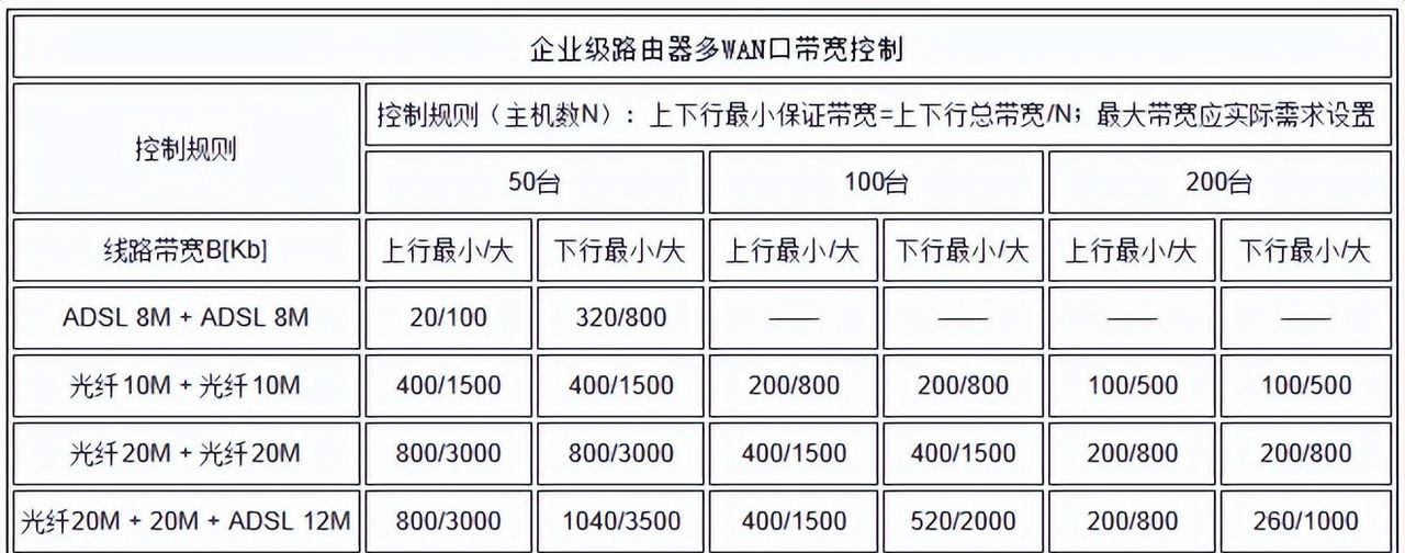 企业路由器设置步骤指导