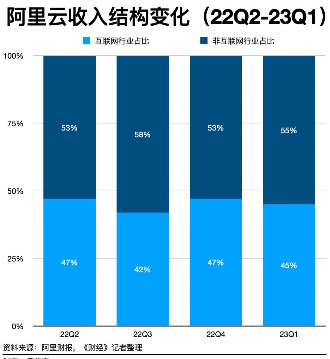 阿里云计划12个月内独立上市，如何分拆、估值？