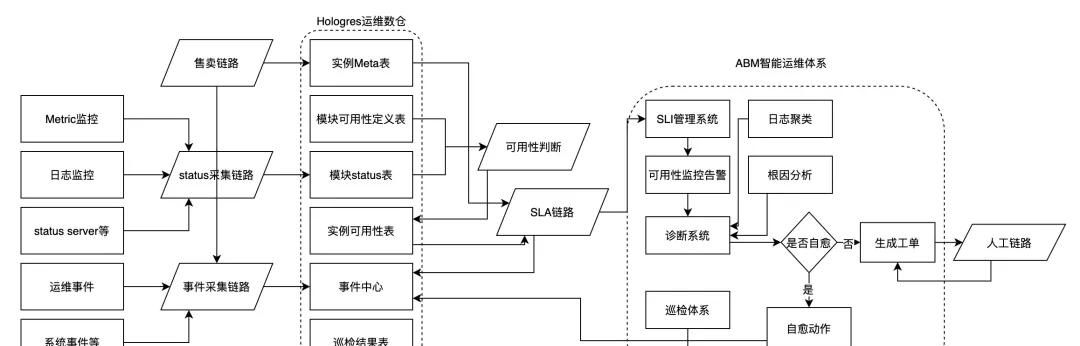 技术揭秘：实时数仓Hologres如何支持超大规模部署与运维