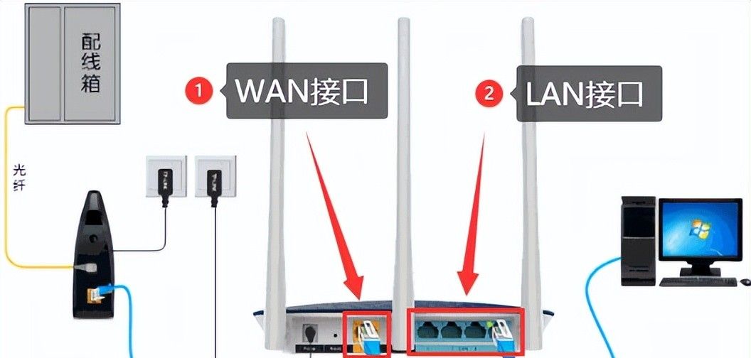 192.168.0.1 手机登录192.168.0.1路由器设置192.168.0.1登录官网 - 宋马社区