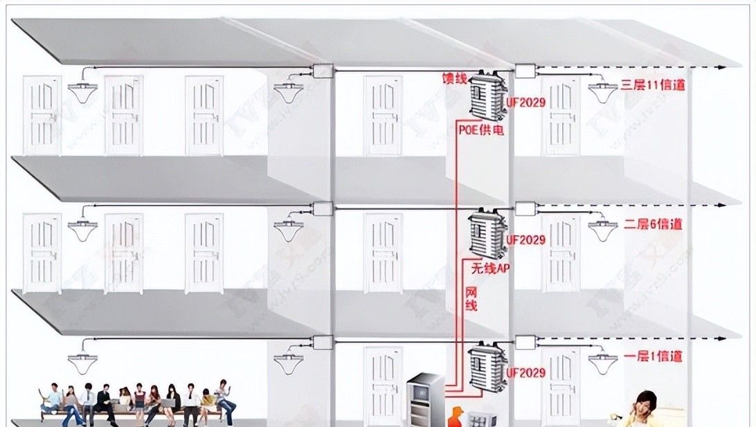 无线网络常常太慢？这样设置信道网速最快