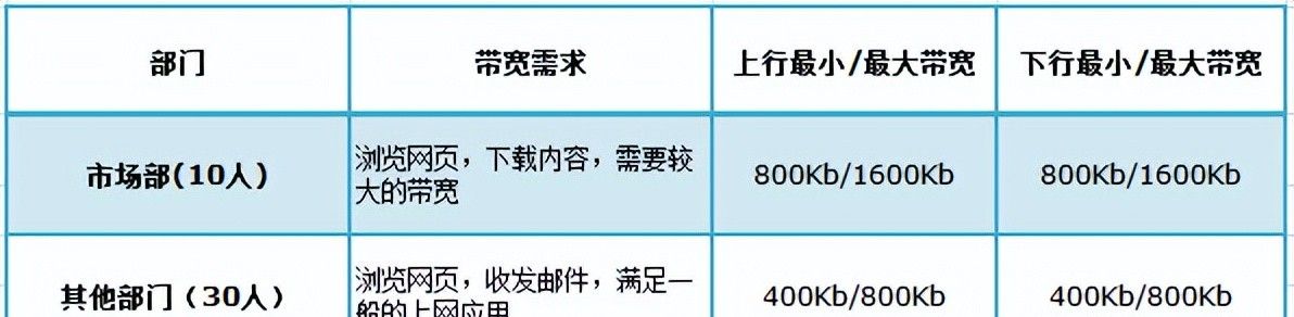 企业路由器设置步骤指导