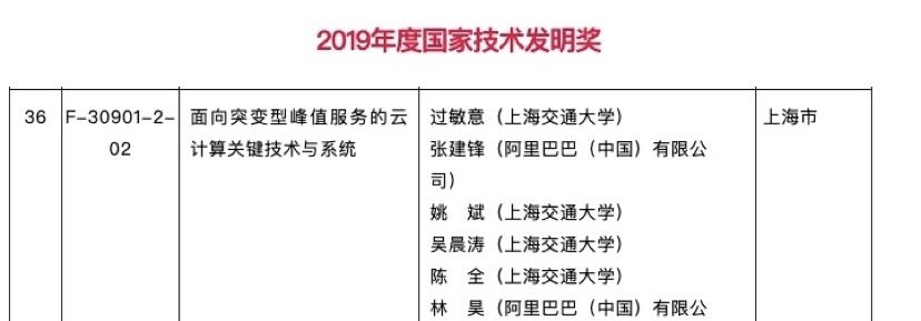 十年磨一剑！阿里云荣获国家技术发明奖 - 宋马社区