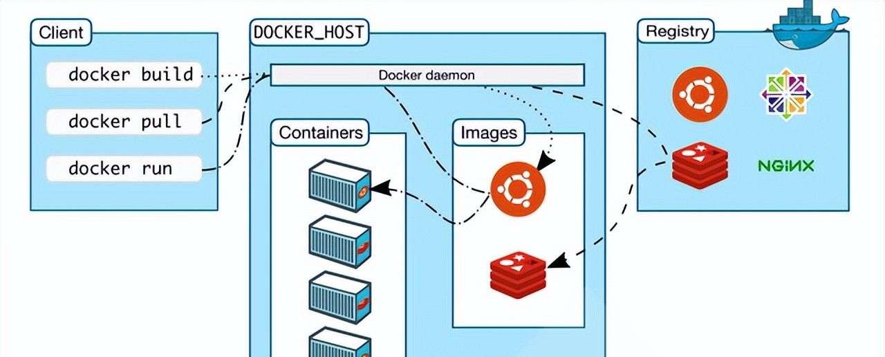 替代虚拟机的容器Docker安装教程——（Windows版）