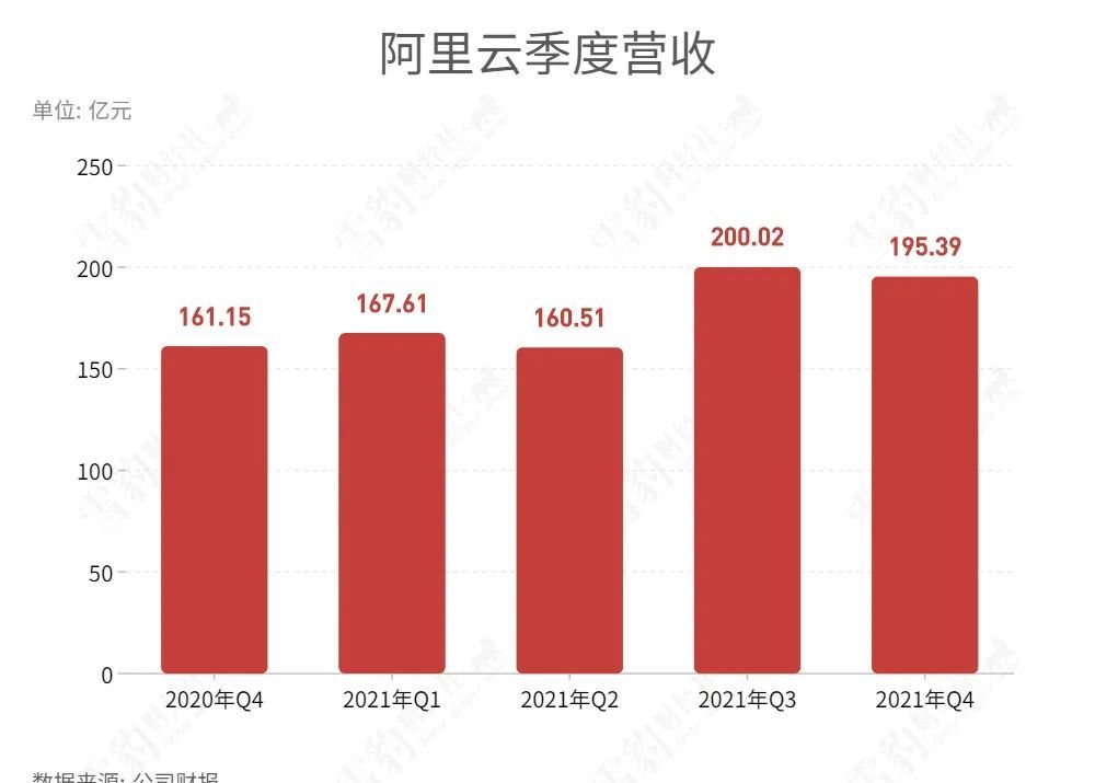 阿里云为什么“飘不动”了？