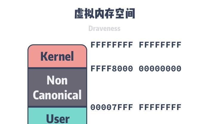 为什么 Linux 需要虚拟内存