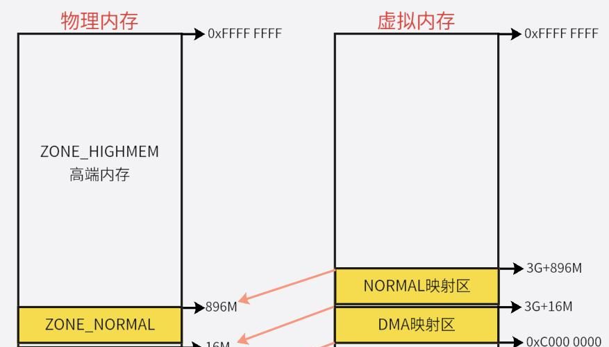 宗熙先生谈内存（3）：什么是虚拟内存？它的作用和优势是什么？