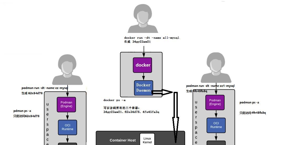 2024年了，你还在使用Docker做容器吗？