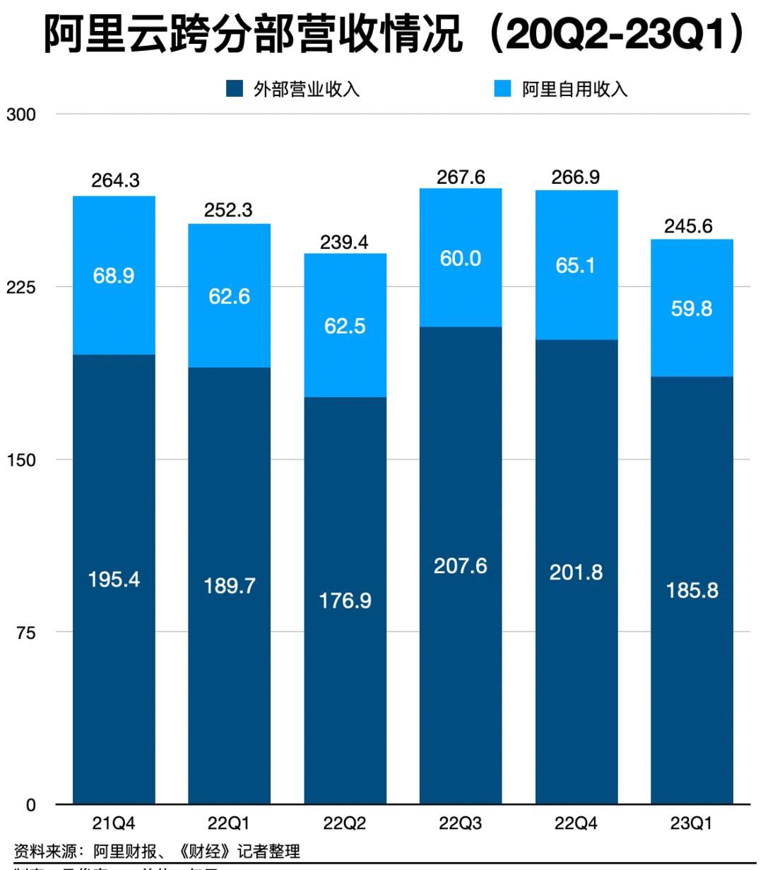 阿里云计划12个月内独立上市，如何分拆、估值？