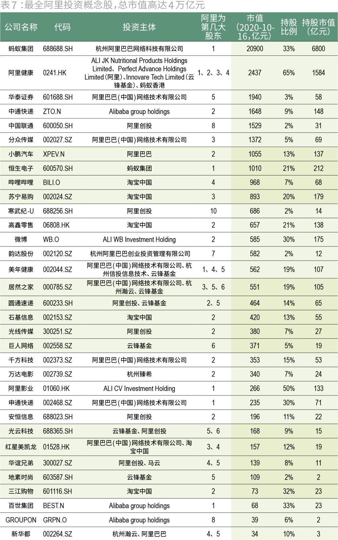 阿里，这回真急了