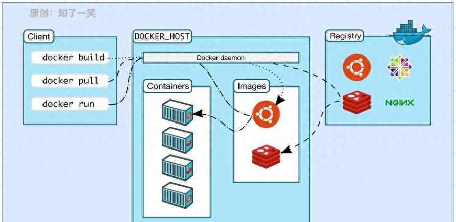 30分钟手把手带你入门前端容器化(Docker) - 宋马社区