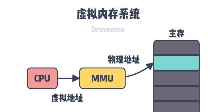 为什么 Linux 需要虚拟内存