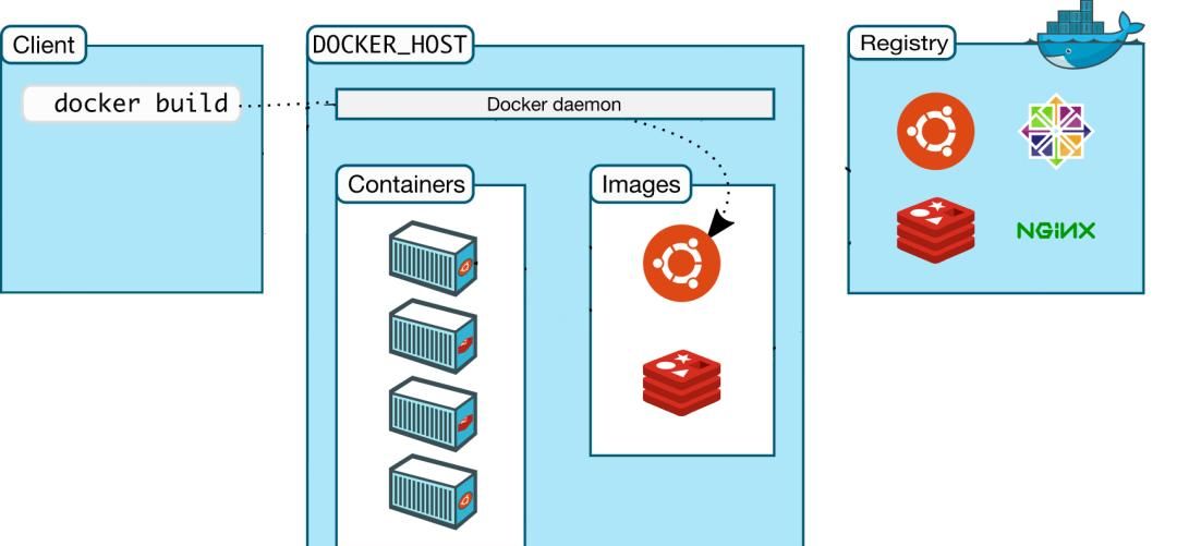 docker 基本介绍