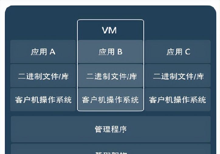 一篇文章搞的Docker容器化技术