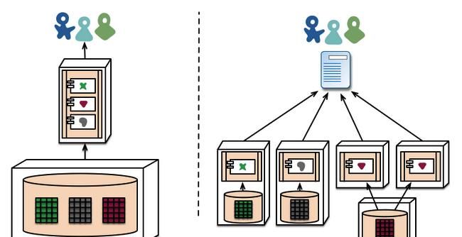 教你用 docker 搞个网站