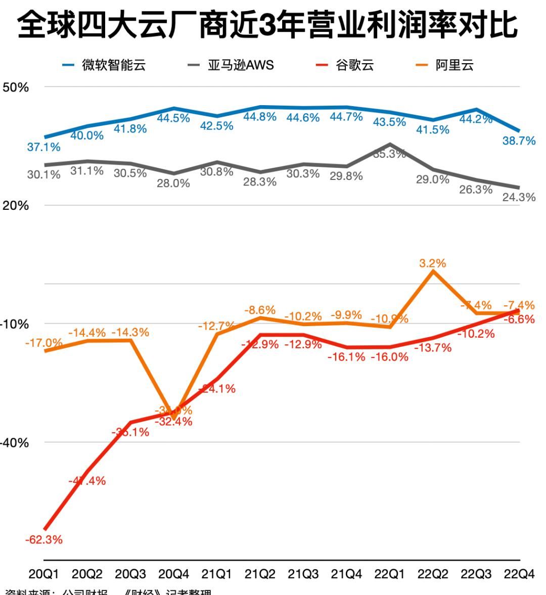 阿里云计划12个月内独立上市，如何分拆、估值？