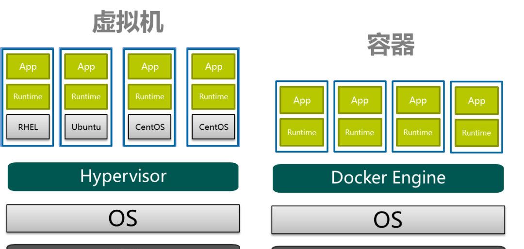 docker 基本介绍 - 宋马社区