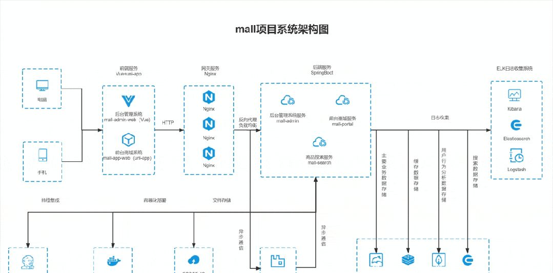 5分钟自建一个轻量级Docker镜像仓库，带可视化管理，真香