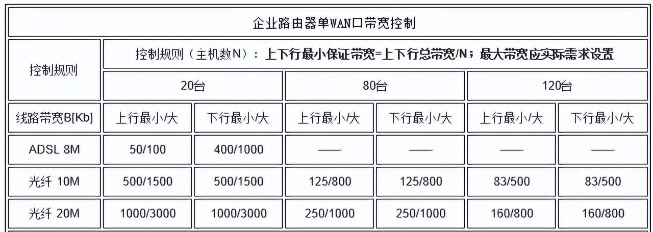 企业路由器设置步骤指导