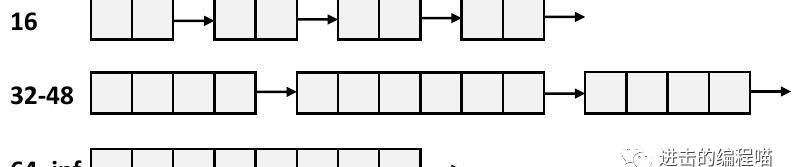 虚拟内存和内存管理