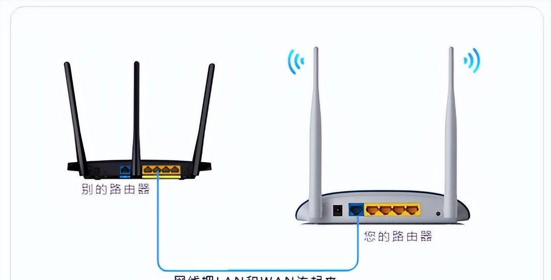 路由器LAN-WAN级联的设置方法 - 宋马社区